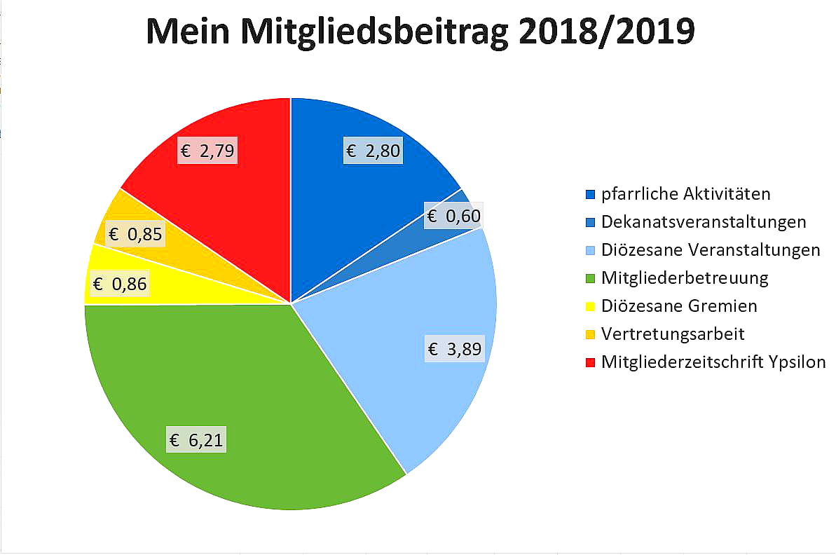 Mein Mitgliedsgbeitrag 2018 / 19